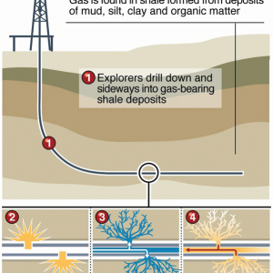 Fears grow over fracking risk to property values